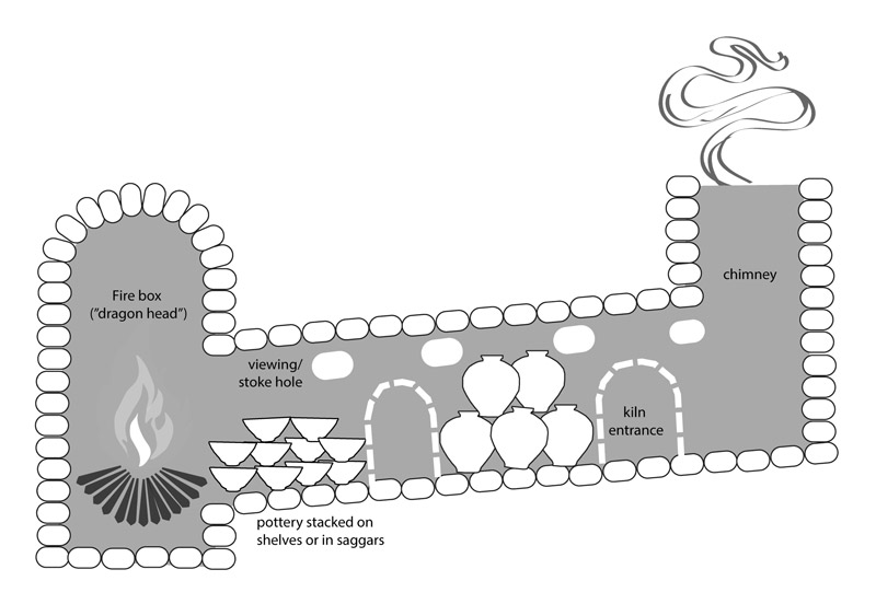 Dragon Kiln